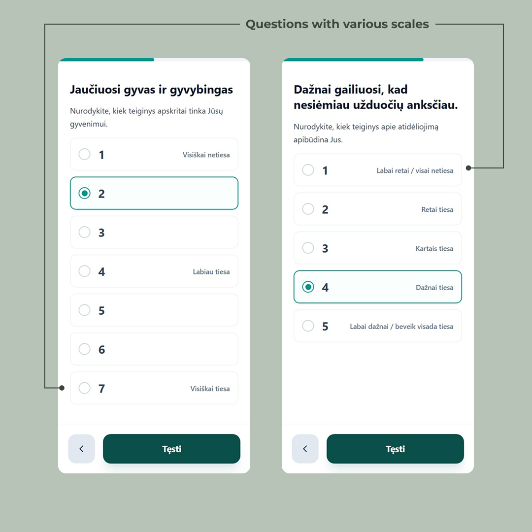 Likert scale questions measuring motivation and confidence levels at the start of the study